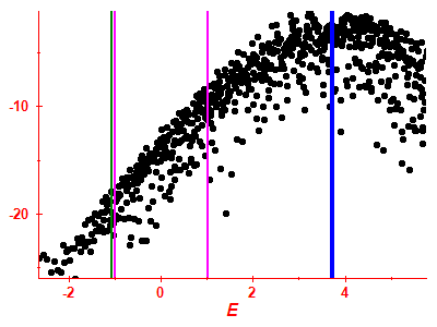 Strength function log